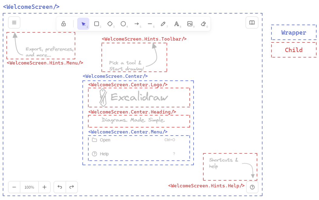 /corkine/excalidraw/raw/commit/f23cdc47ee6518db96439c9ef70525e59deab332/dev-docs/static/img/welcome-screen-overview.png